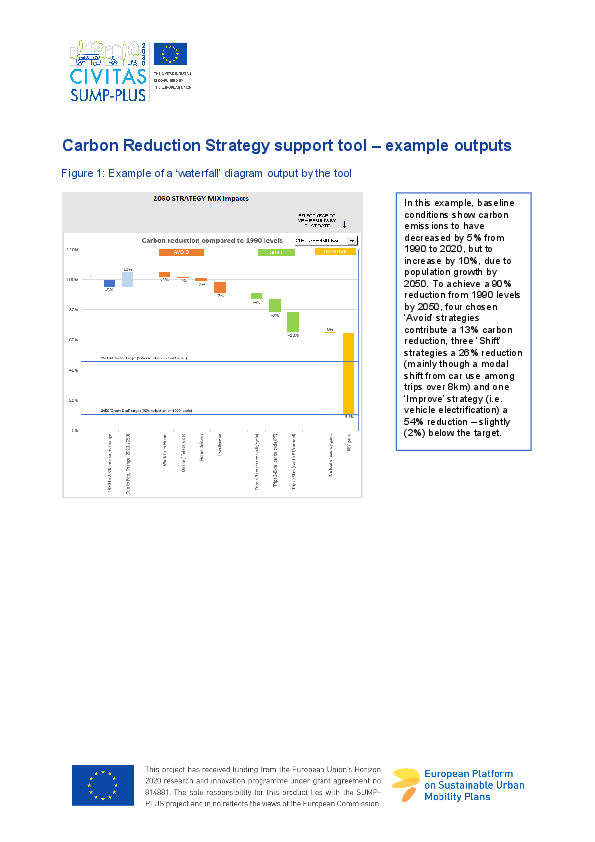Carbon Reduction Strategy Support Tool - example outputs